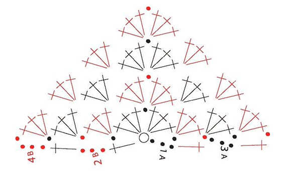 Crochet reindeer amigurumi free pattern chart showing stitch diagram for shaping the red scarf